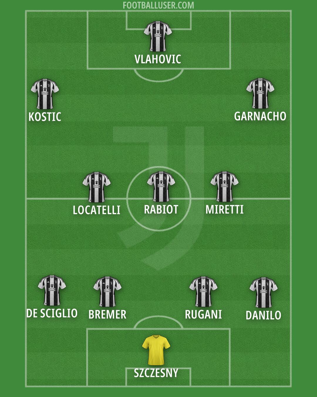 Juventus Formation 2024
