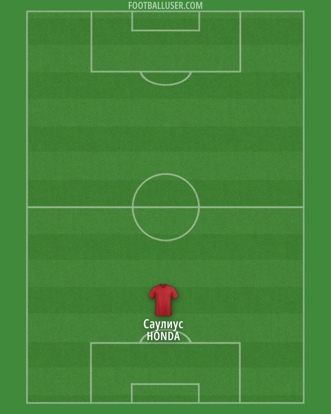 Custom Team Formation 2024