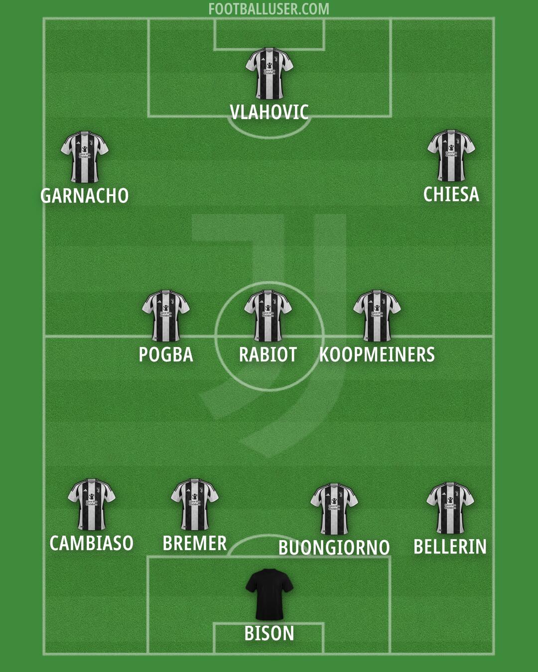 Juventus Formation 2024