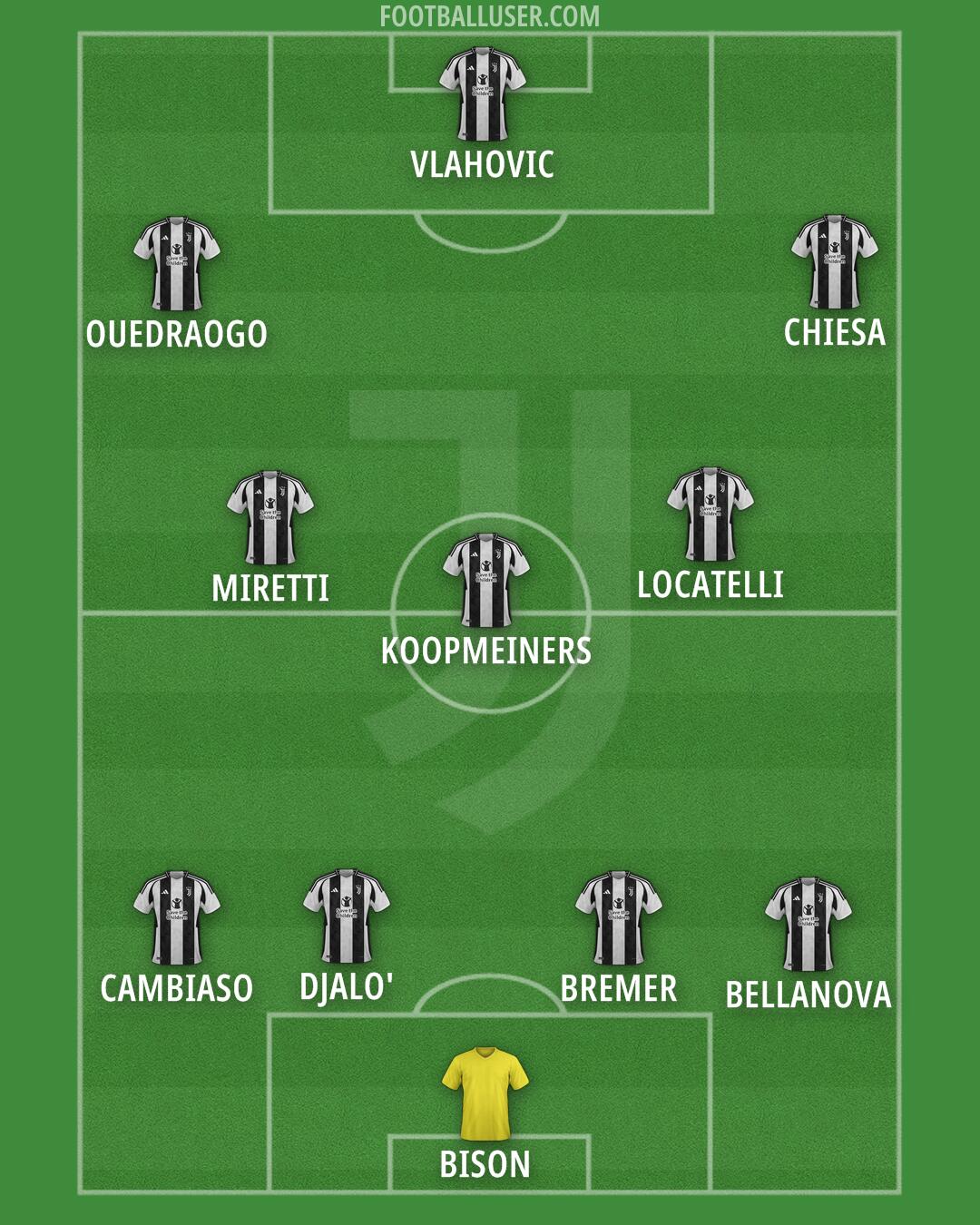 Juventus Formation 2024