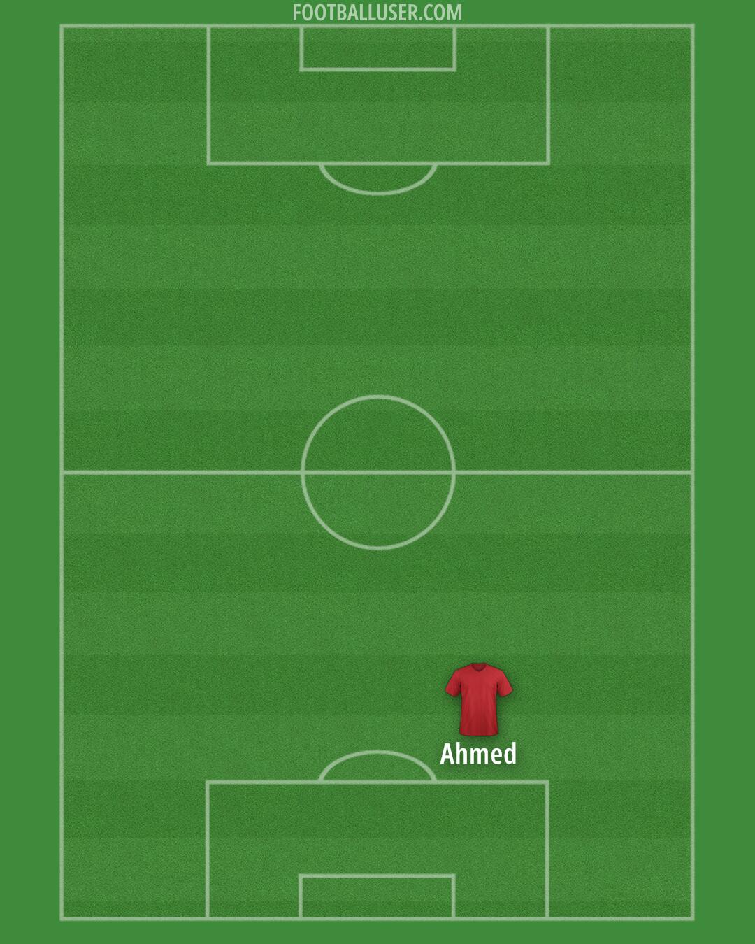 Custom Team Formation 2024