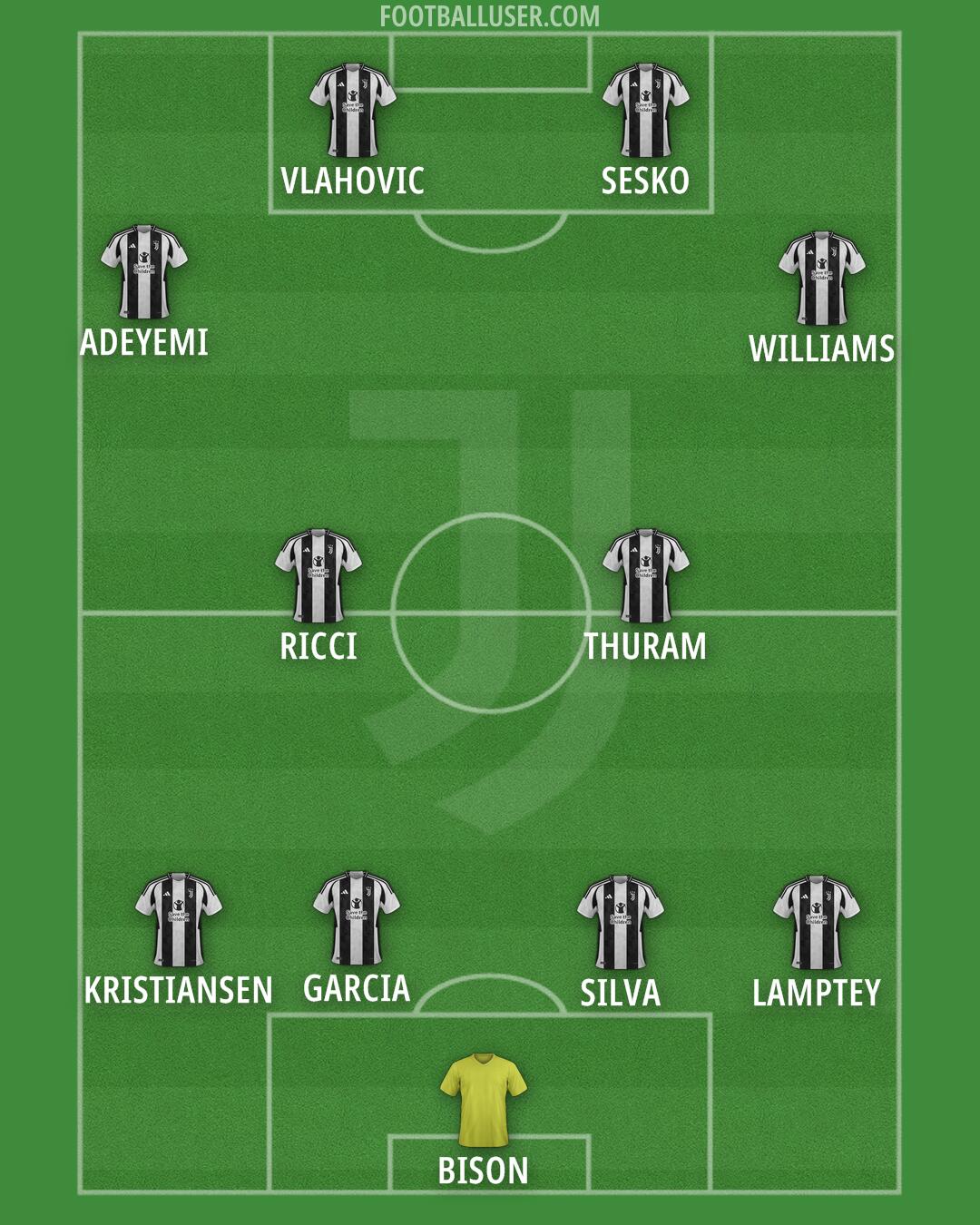 Juventus Formation 2024