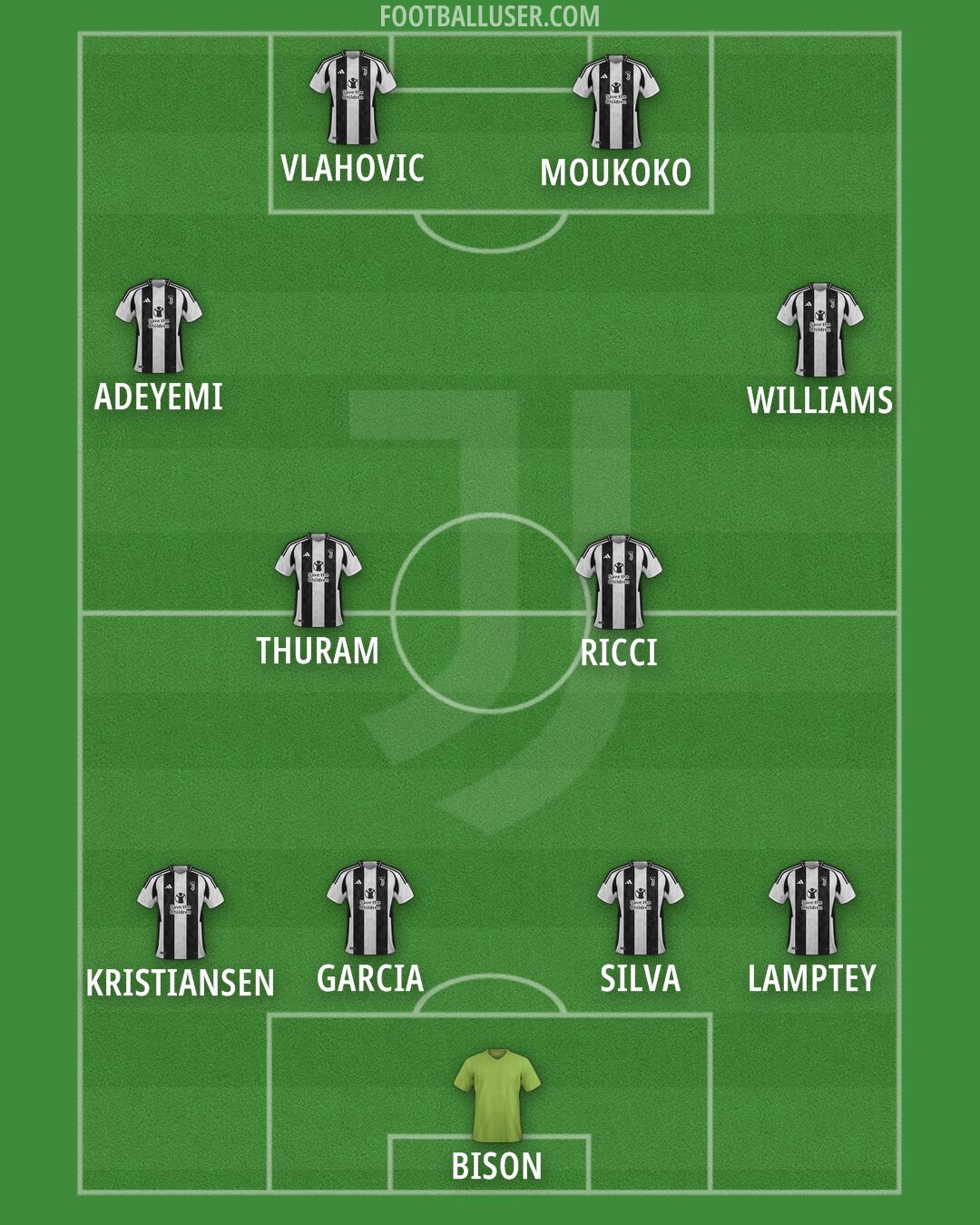 Juventus Formation 2024