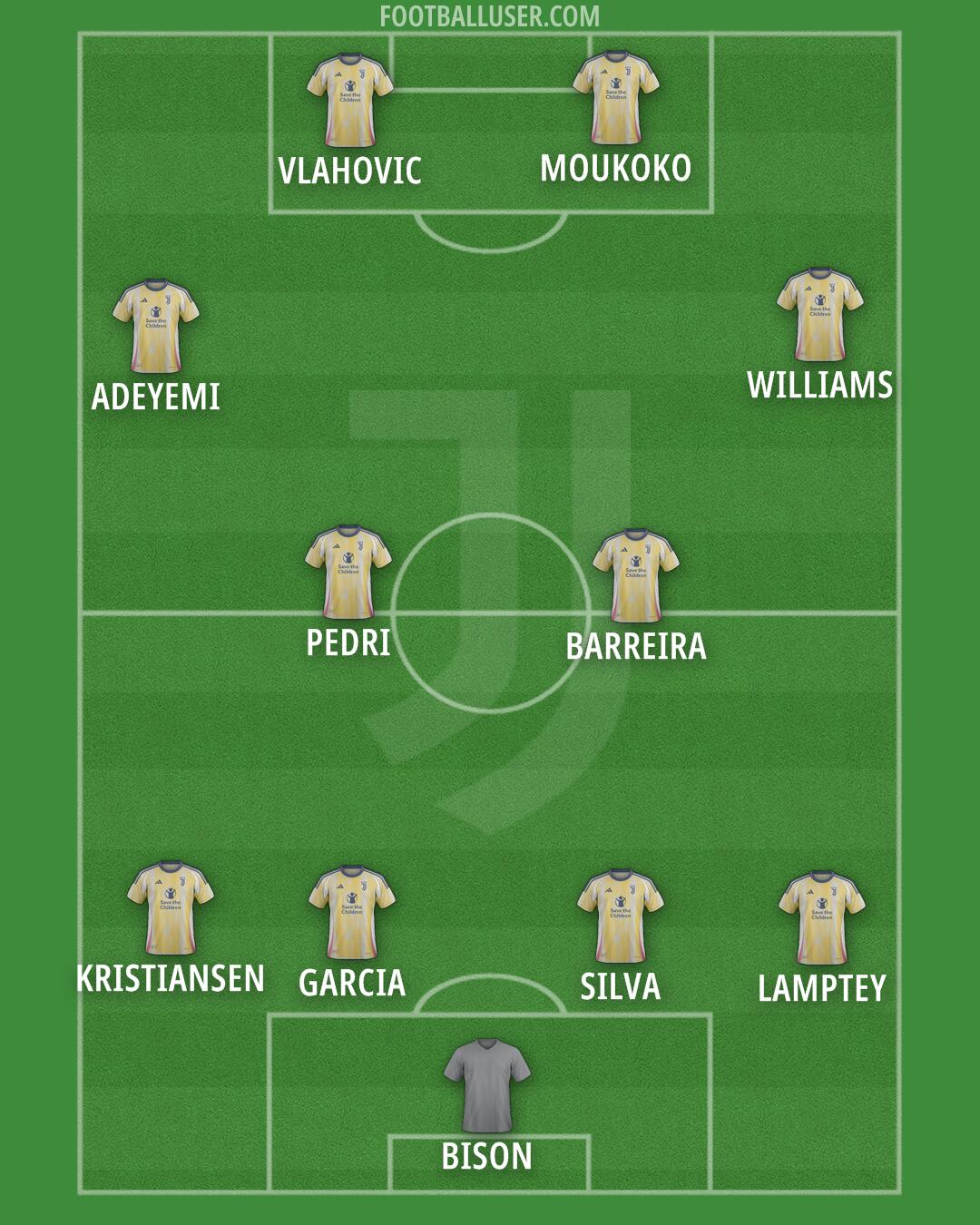 Juventus Formation 2024