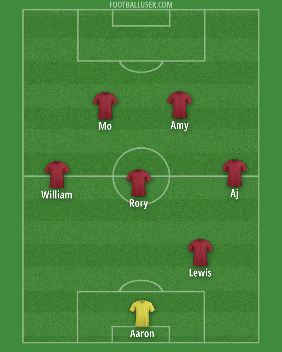 Custom Team Formation 2024