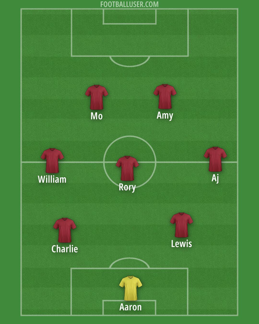 Custom Team Formation 2024