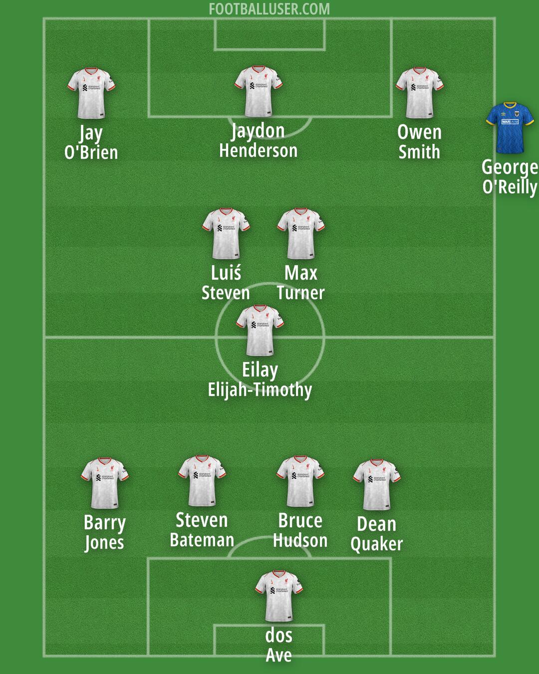Custom Team Formation 2024