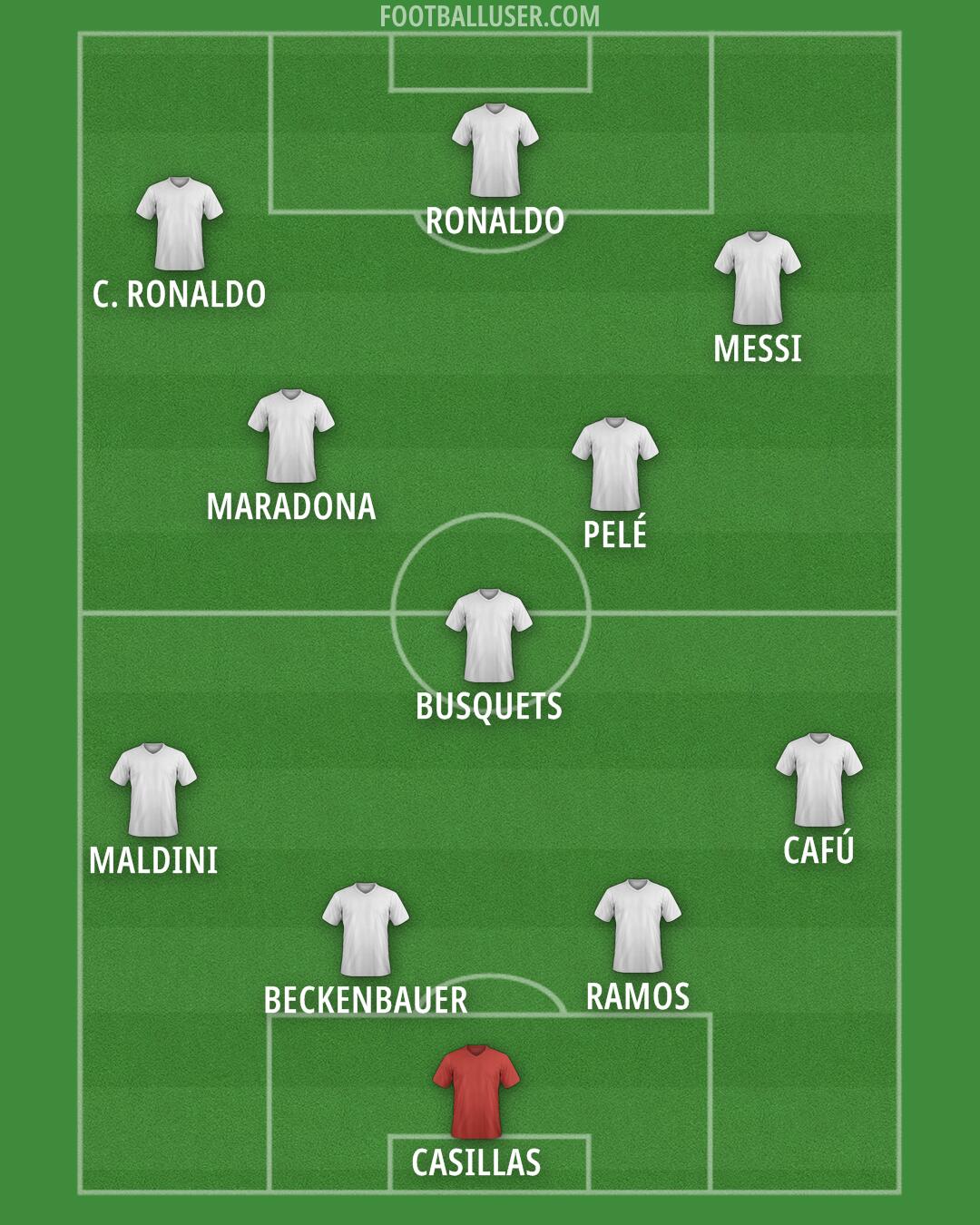 Custom Team Formation 2024