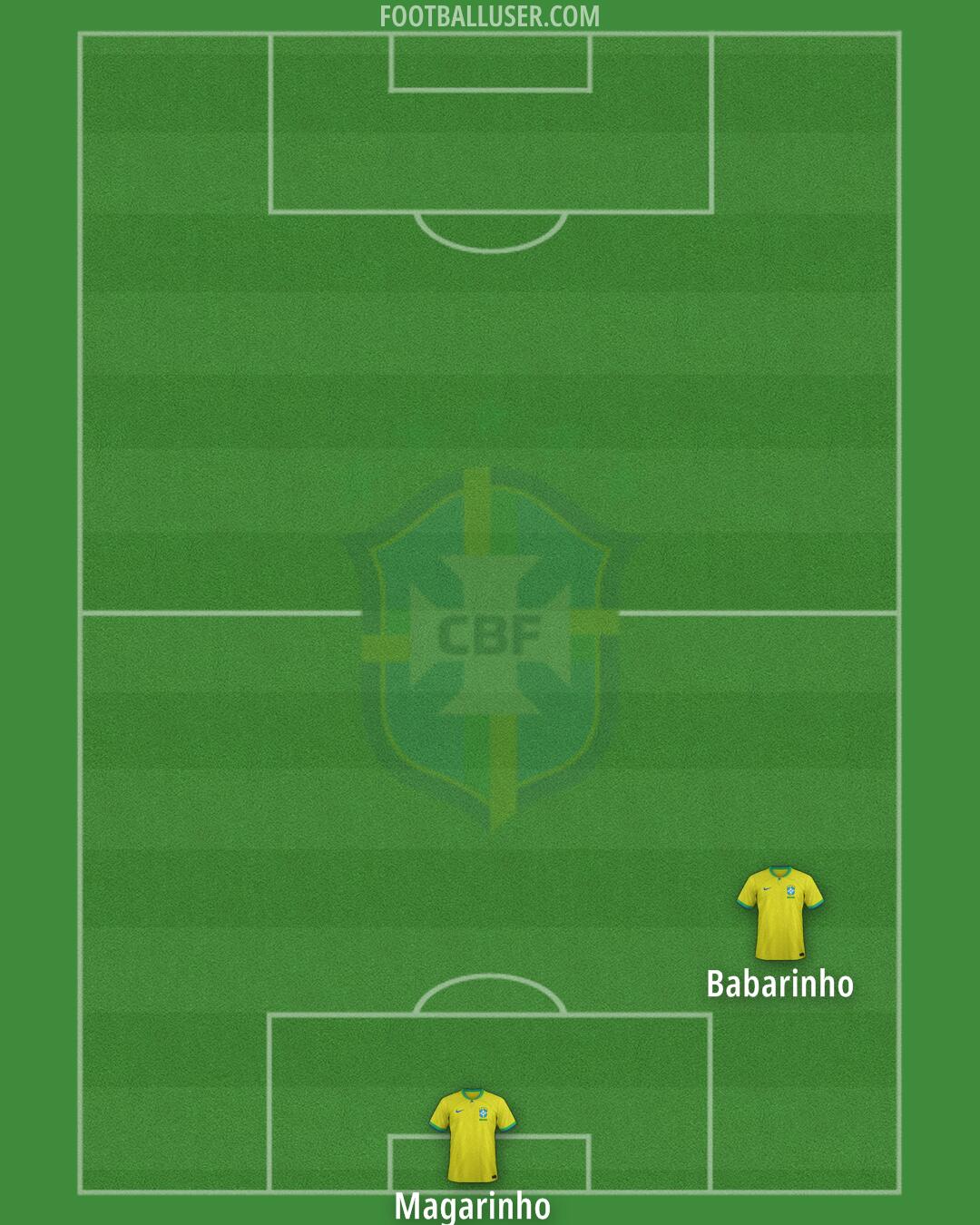 Brazil Formation 2024