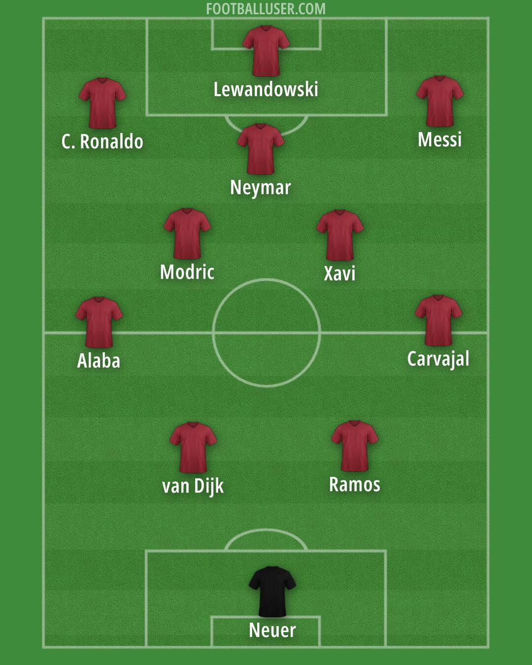 Custom Team Formation 2024