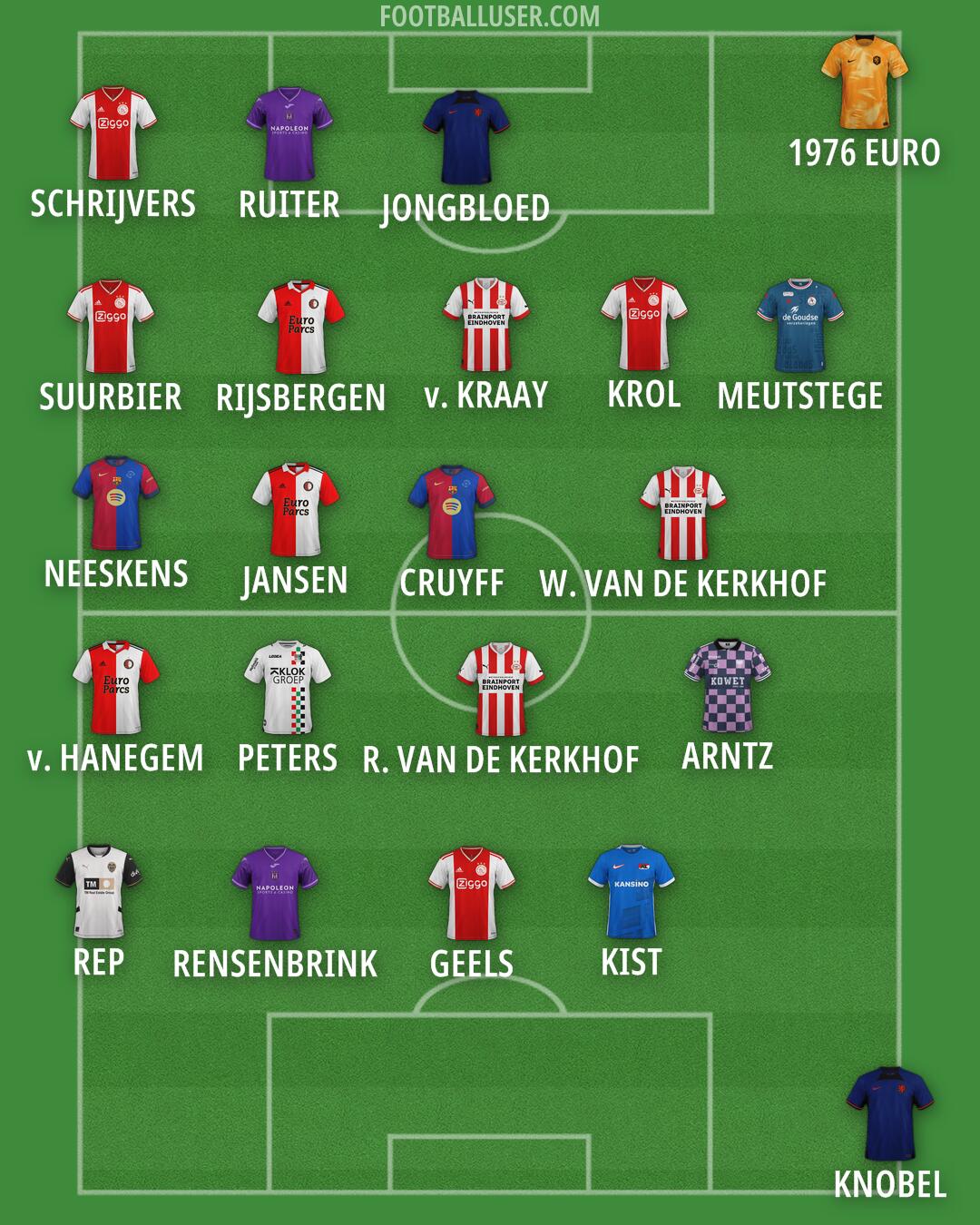 Custom Team Formation 2024