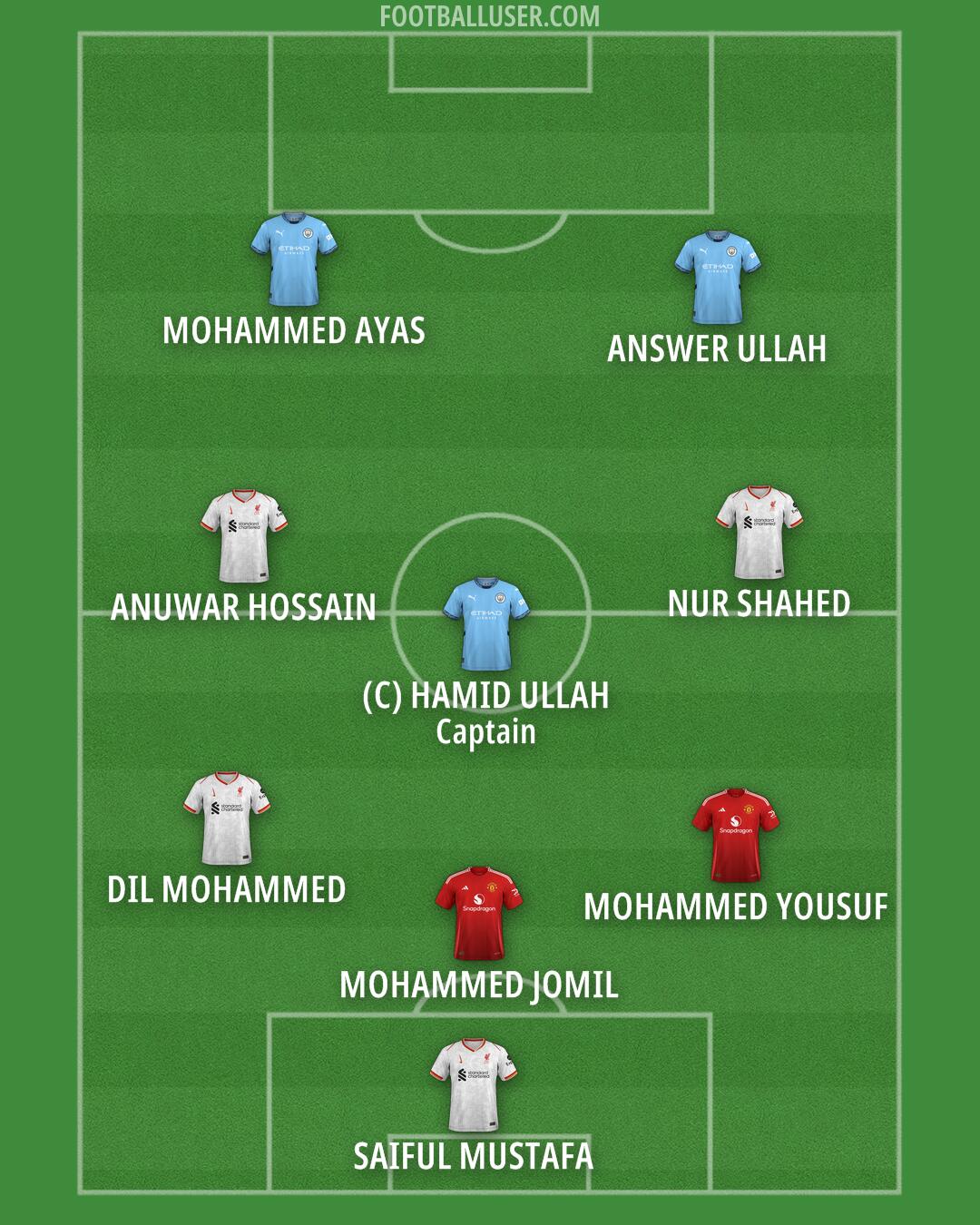 Custom Team Formation 2024