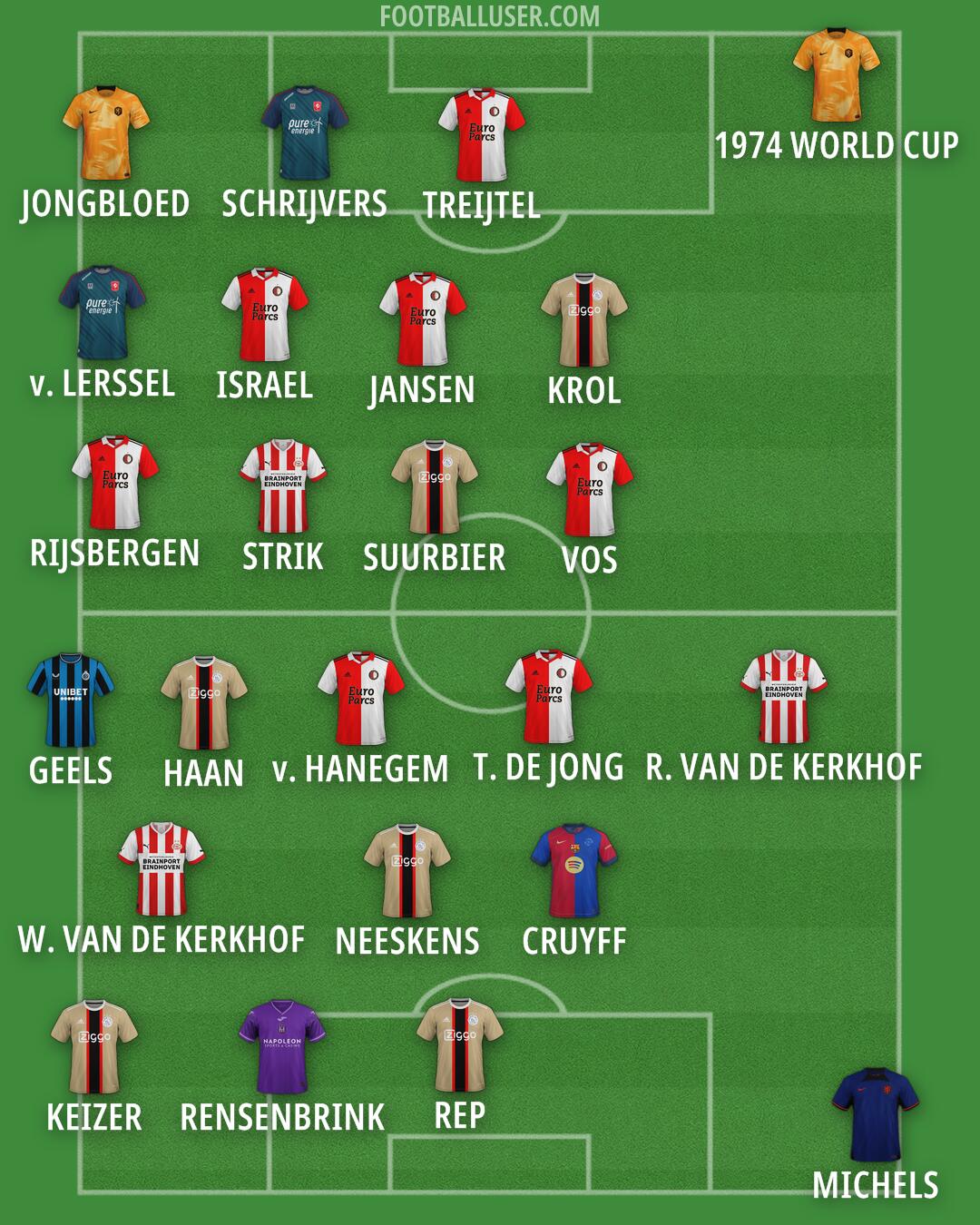 Custom Team Formation 2024