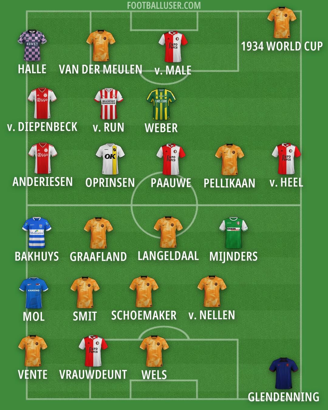 Custom Team Formation 2024