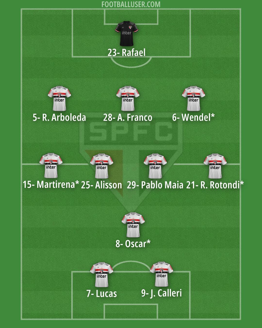 São Paulo Formation 2024