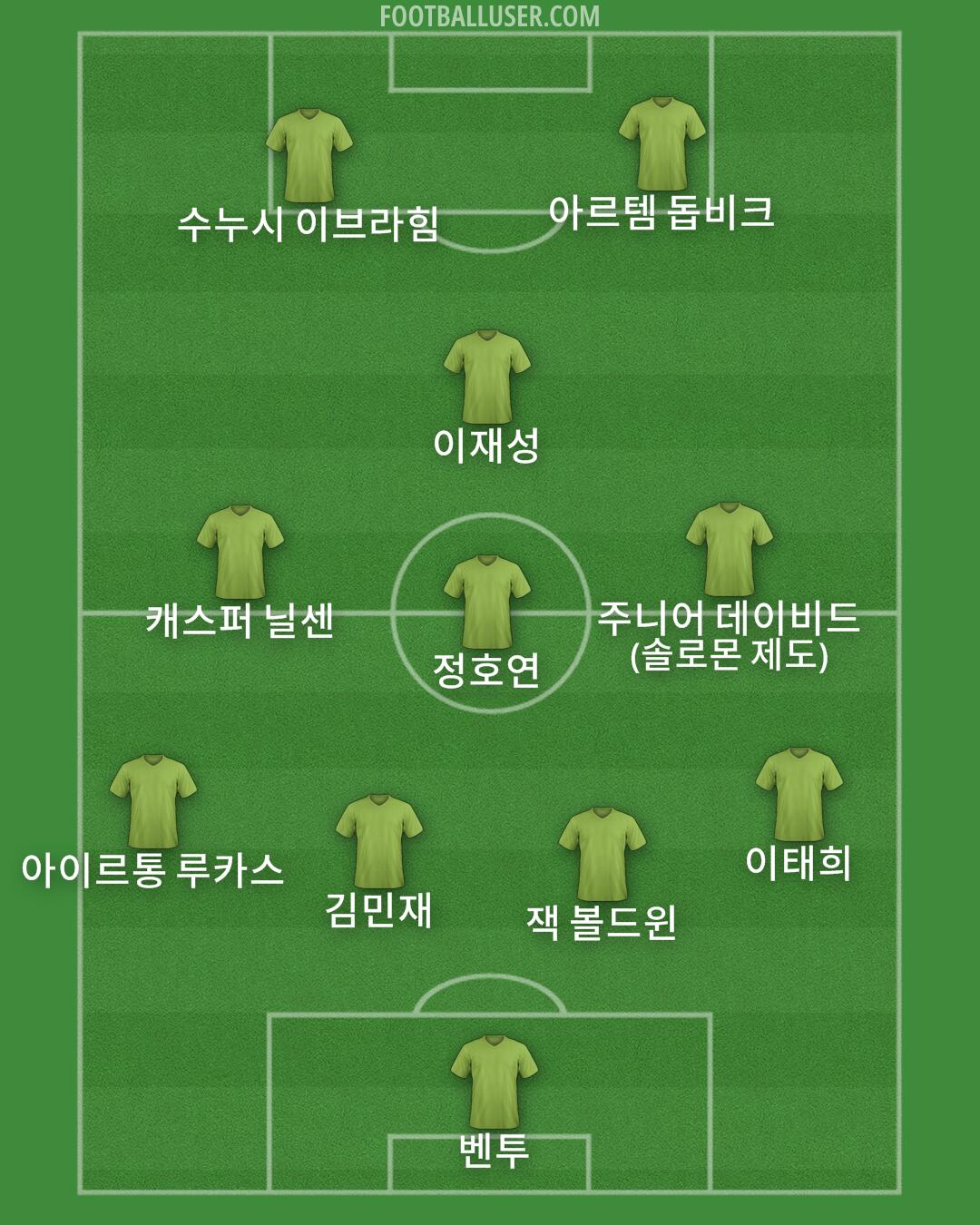 Custom Team Formation 2024
