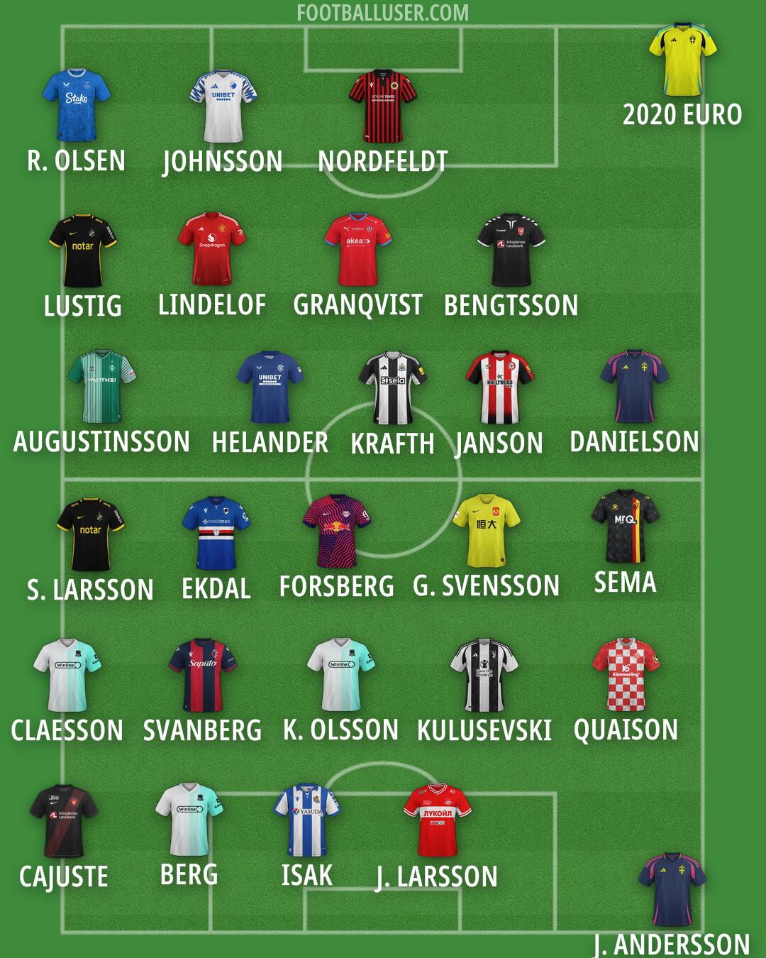 Custom Team Formation 2024