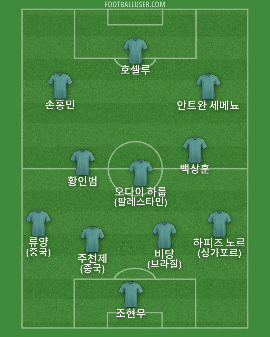 Custom Team Formation 2024