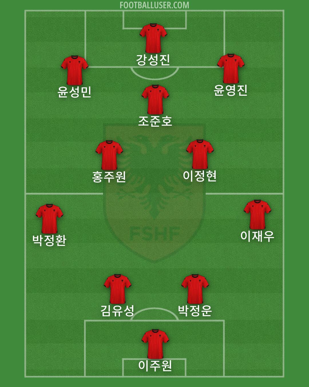 Albania Formation 2024
