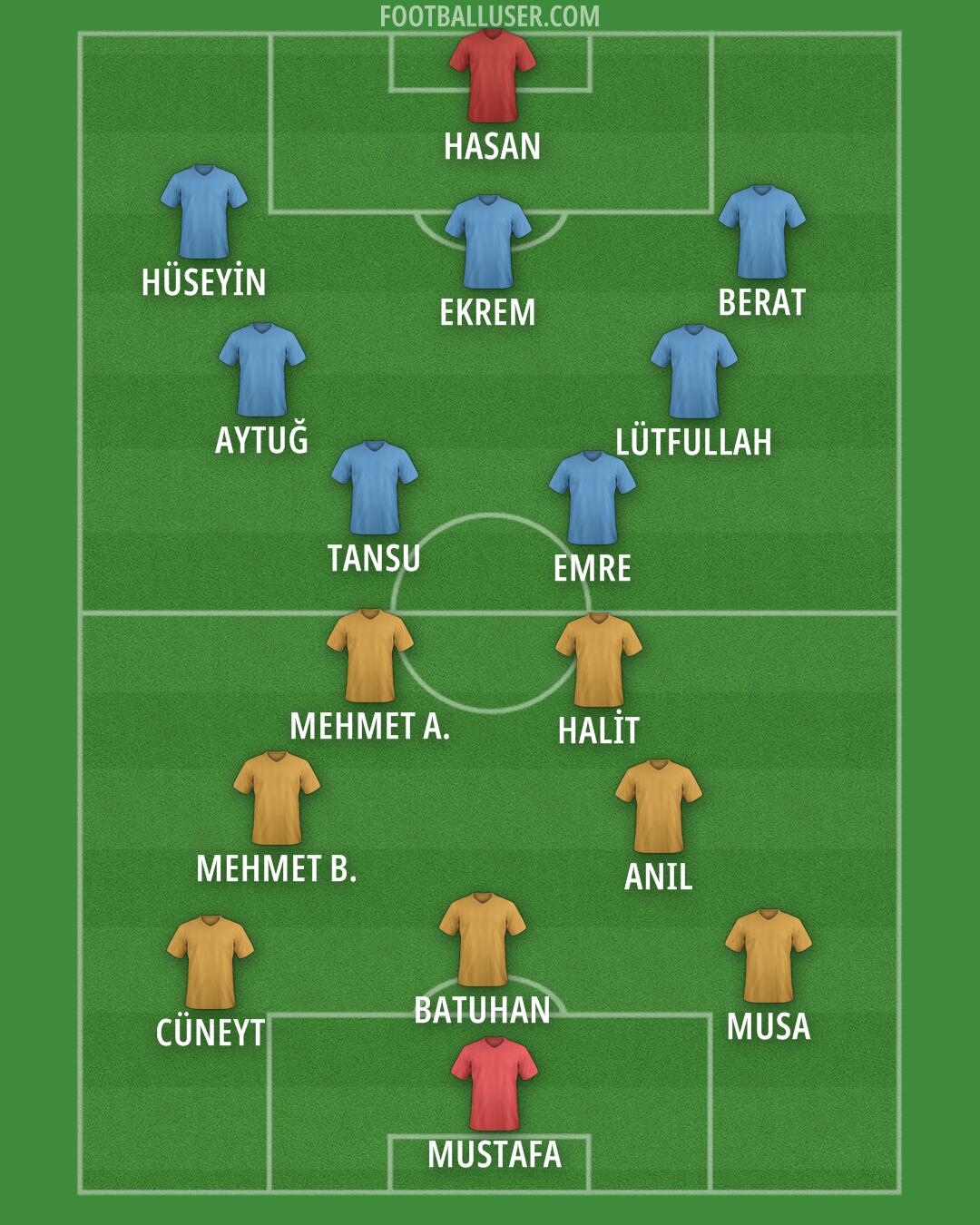 Custom Team Formation 2024