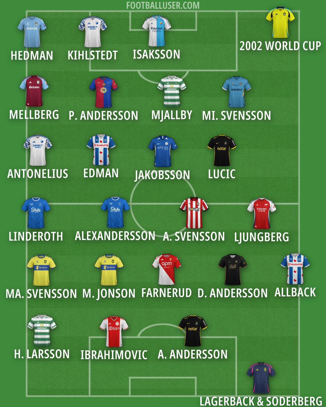Custom Team Formation 2024