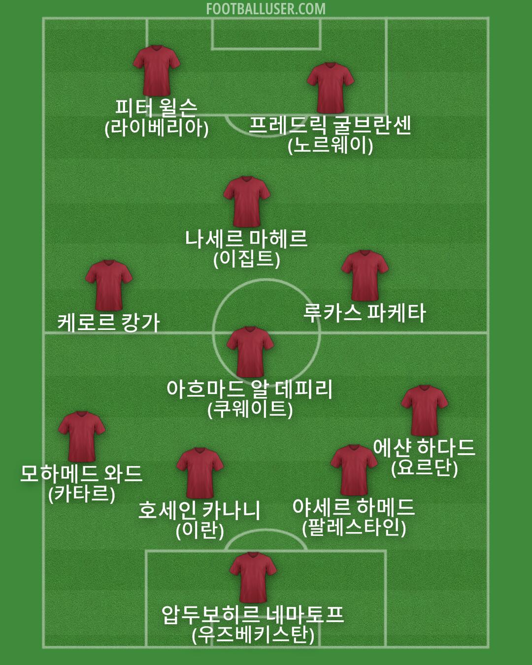 Custom Team Formation 2024