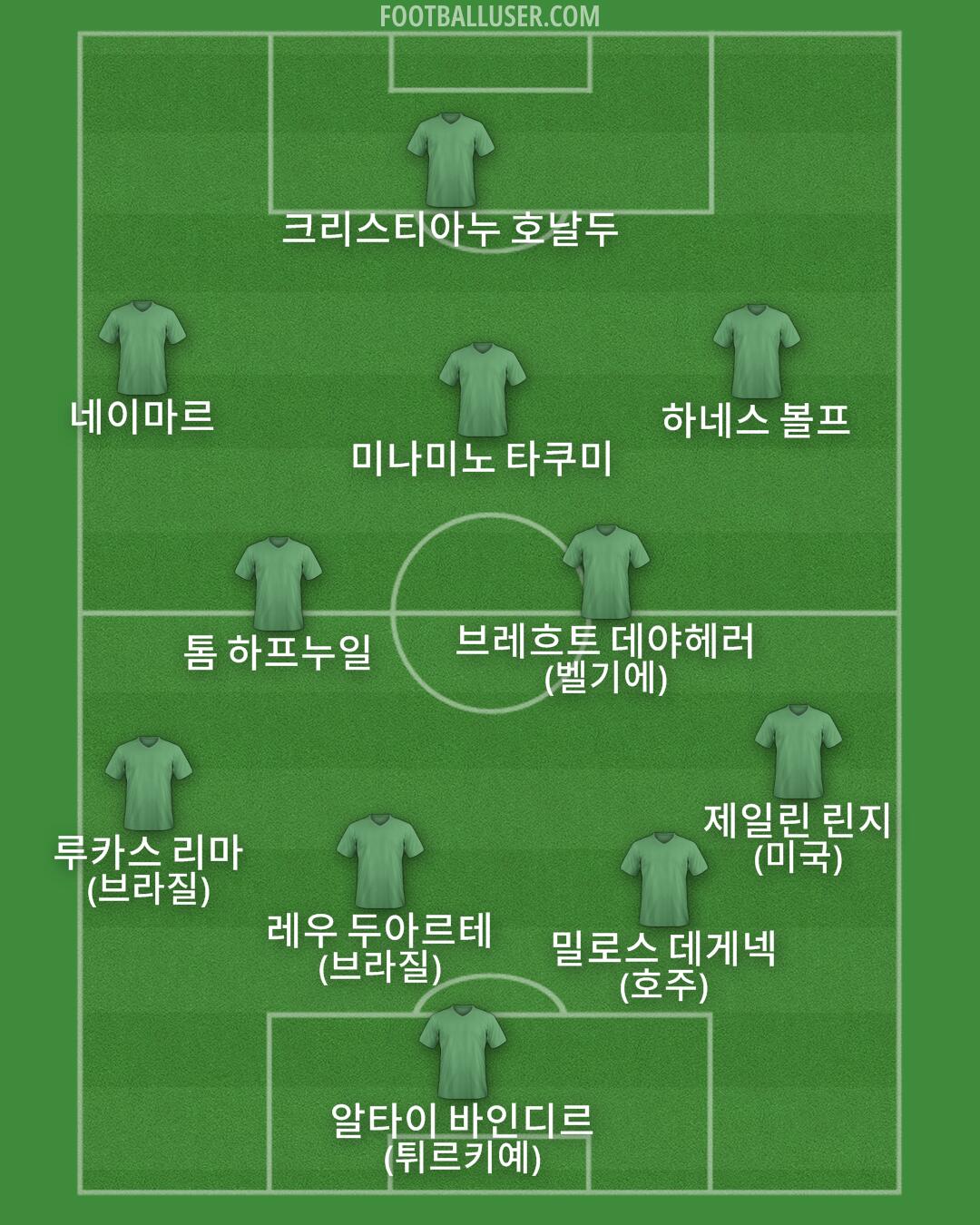 Custom Team Formation 2024