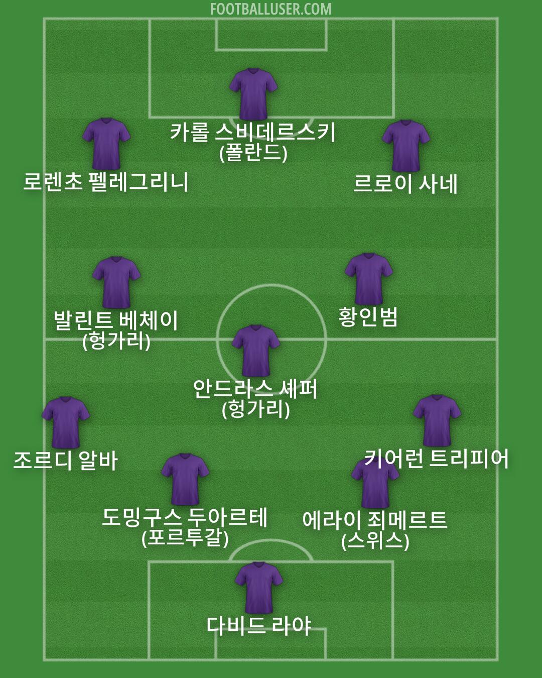 Custom Team Formation 2024