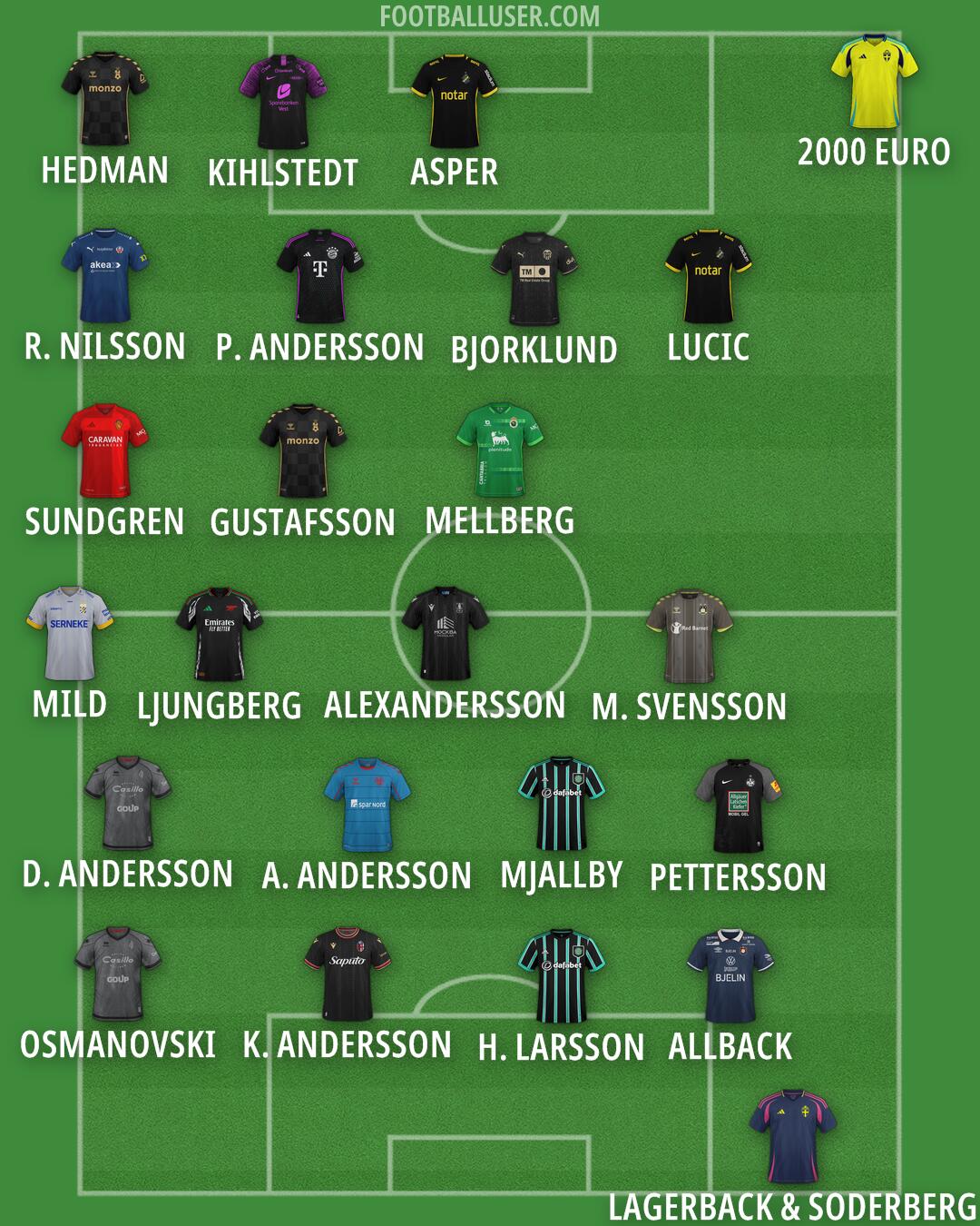Custom Team Formation 2024