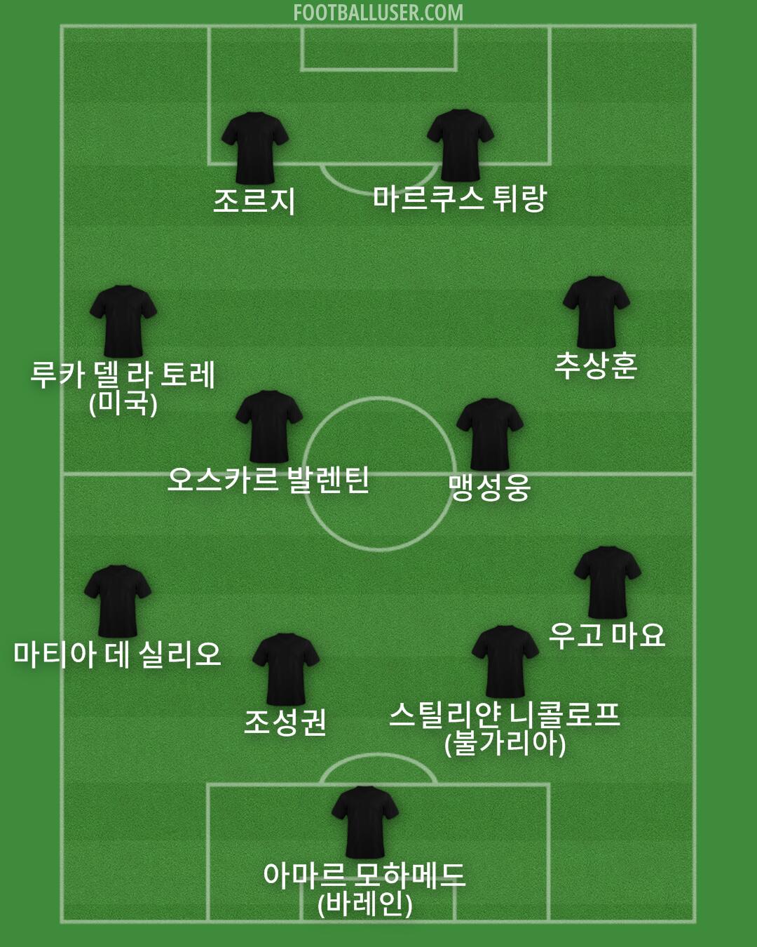 Custom Team Formation 2024