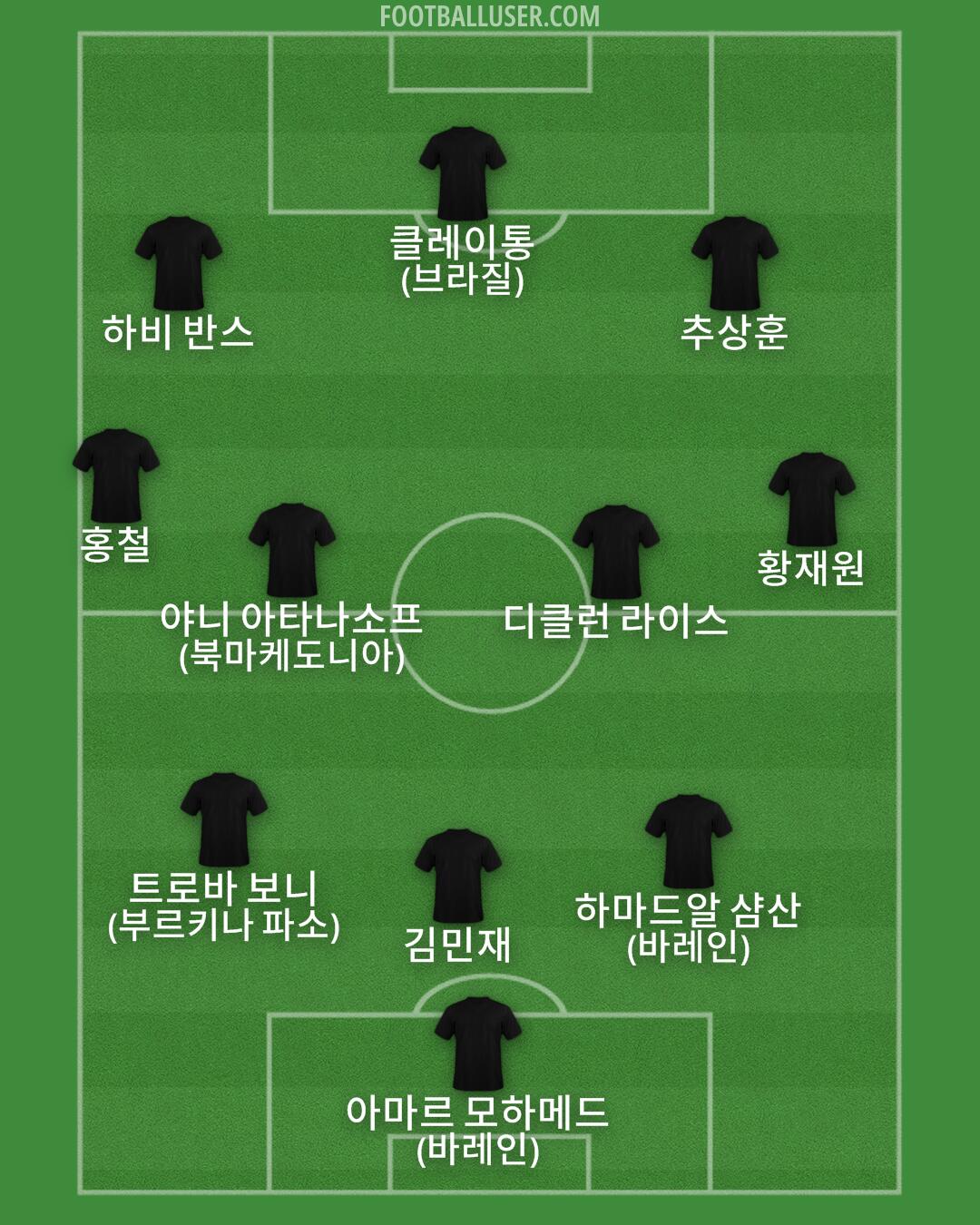 Custom Team Formation 2024