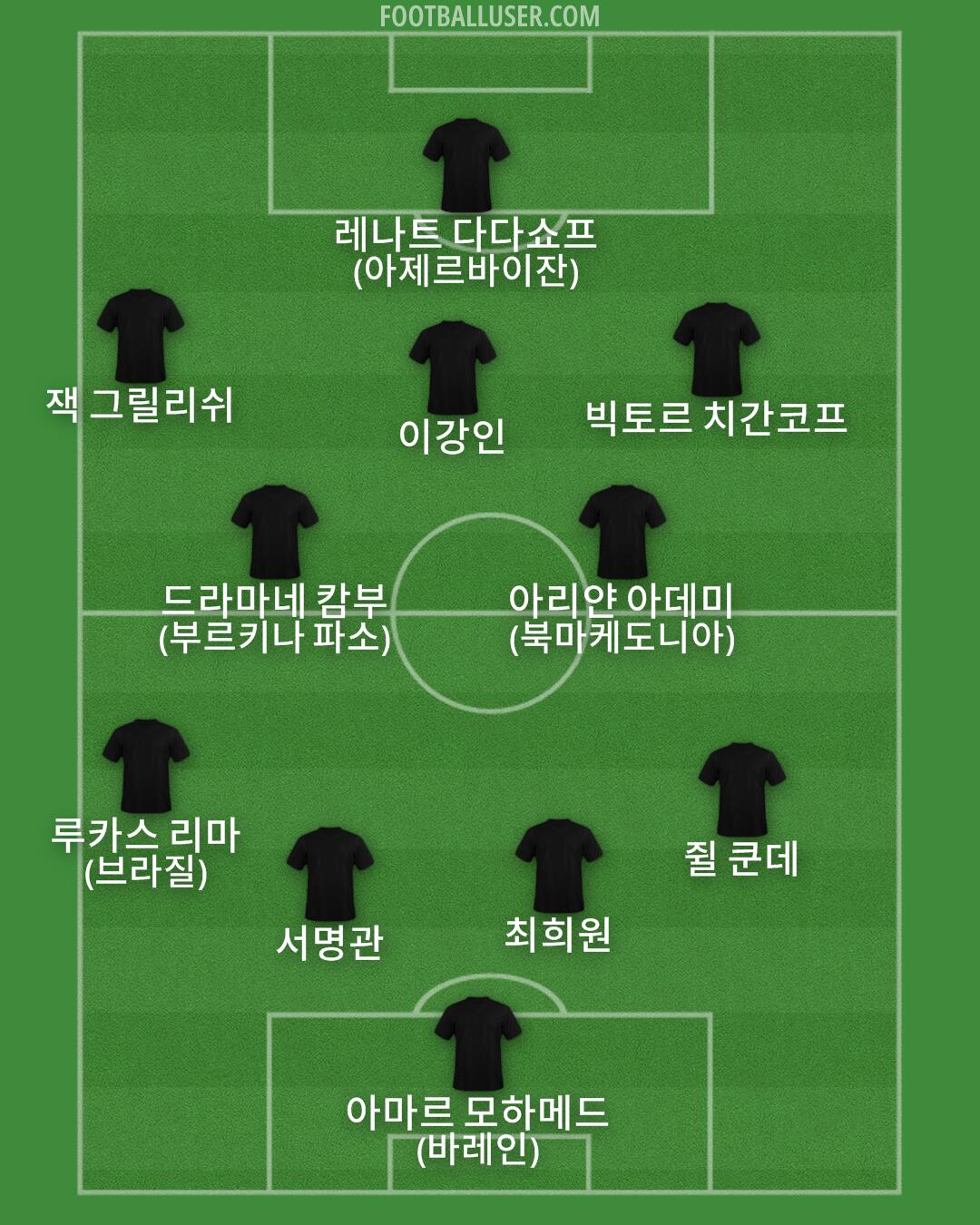 Custom Team Formation 2024