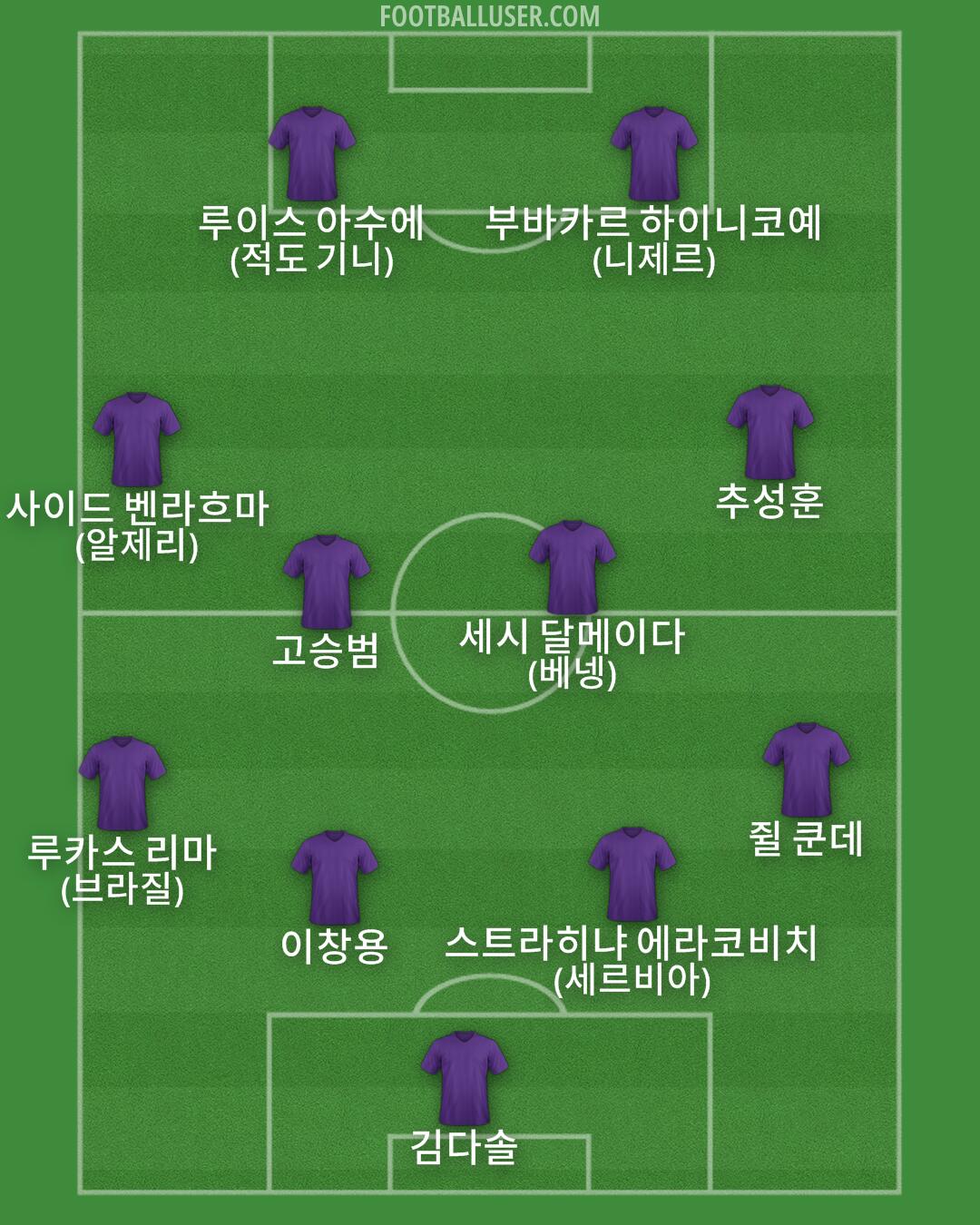 Custom Team Formation 2024