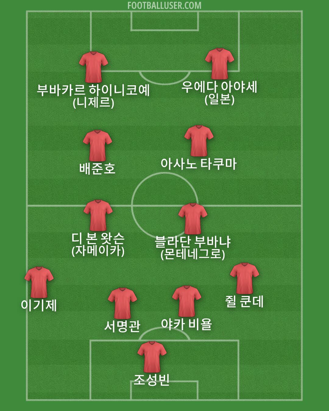 Custom Team Formation 2024
