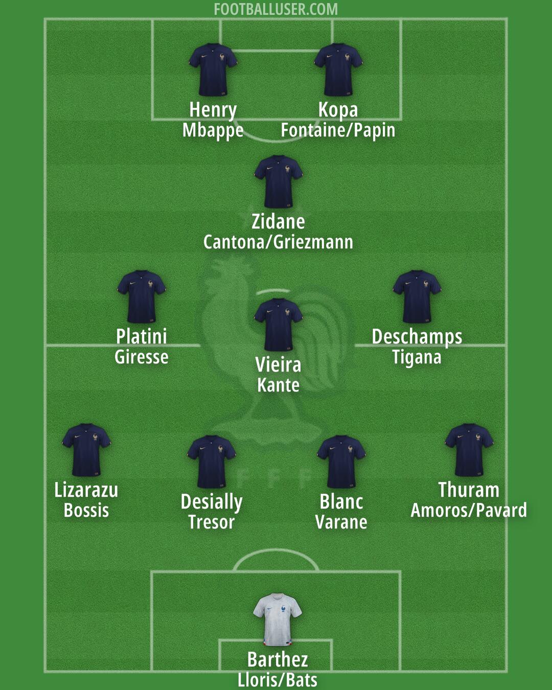 France Formation 2024