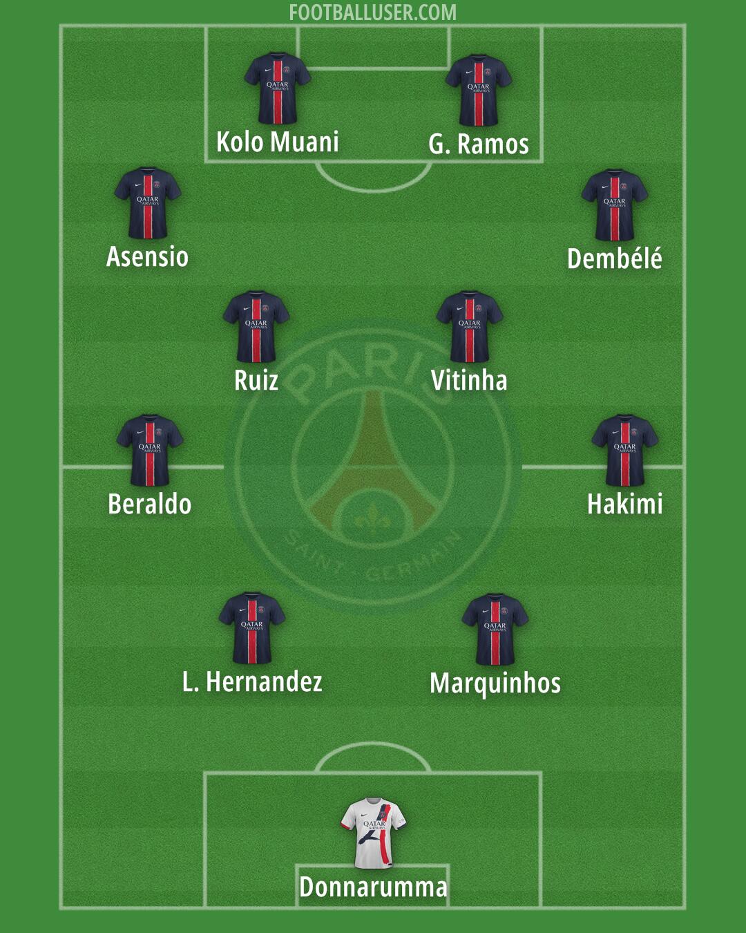 PSG Formation 2024