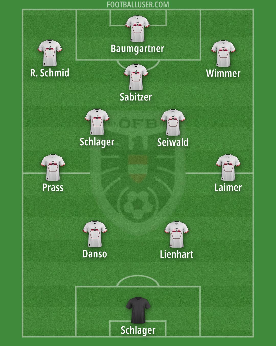 Austria Formation 2024