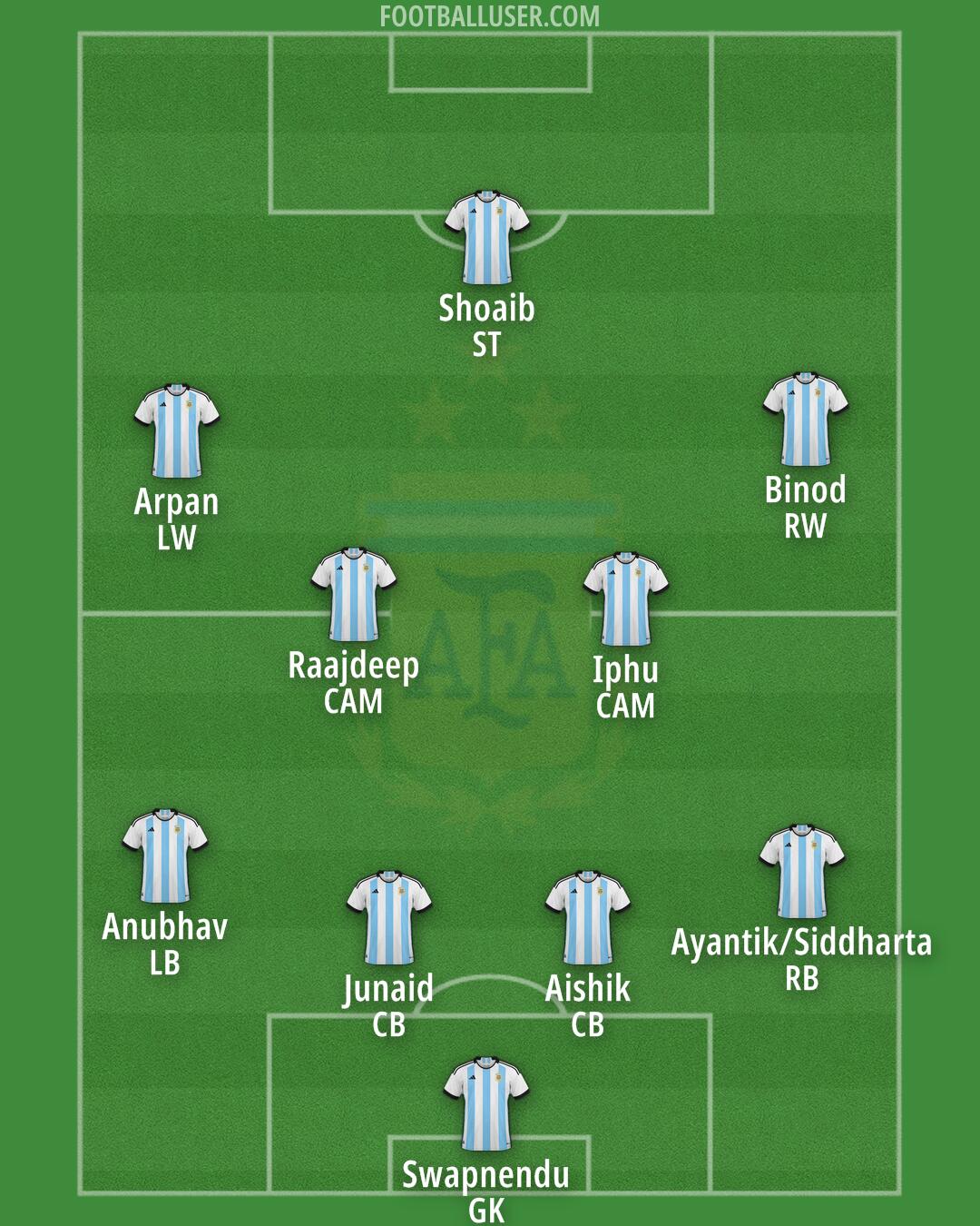 Argentina Formation 2024