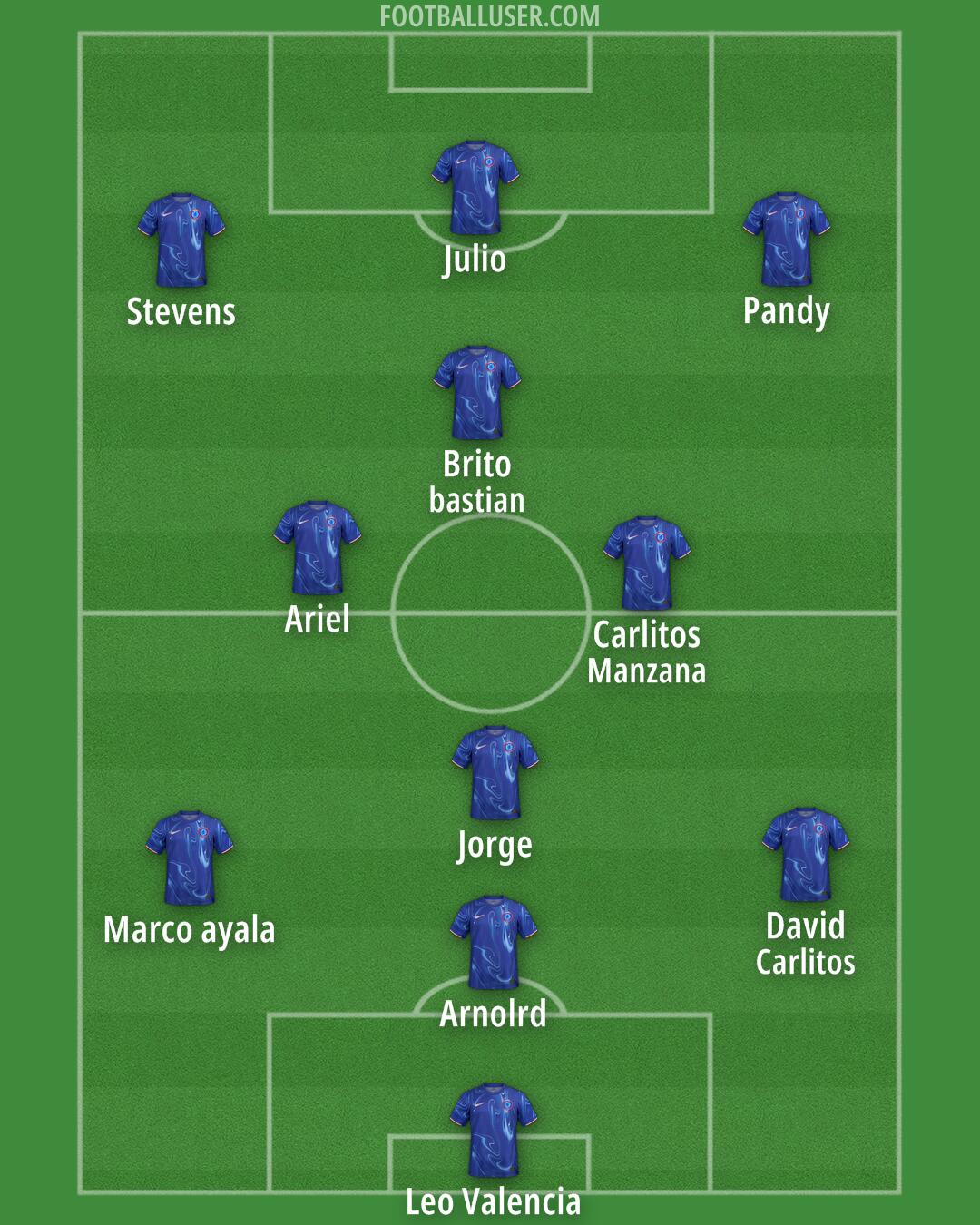Chelsea Formation 2024