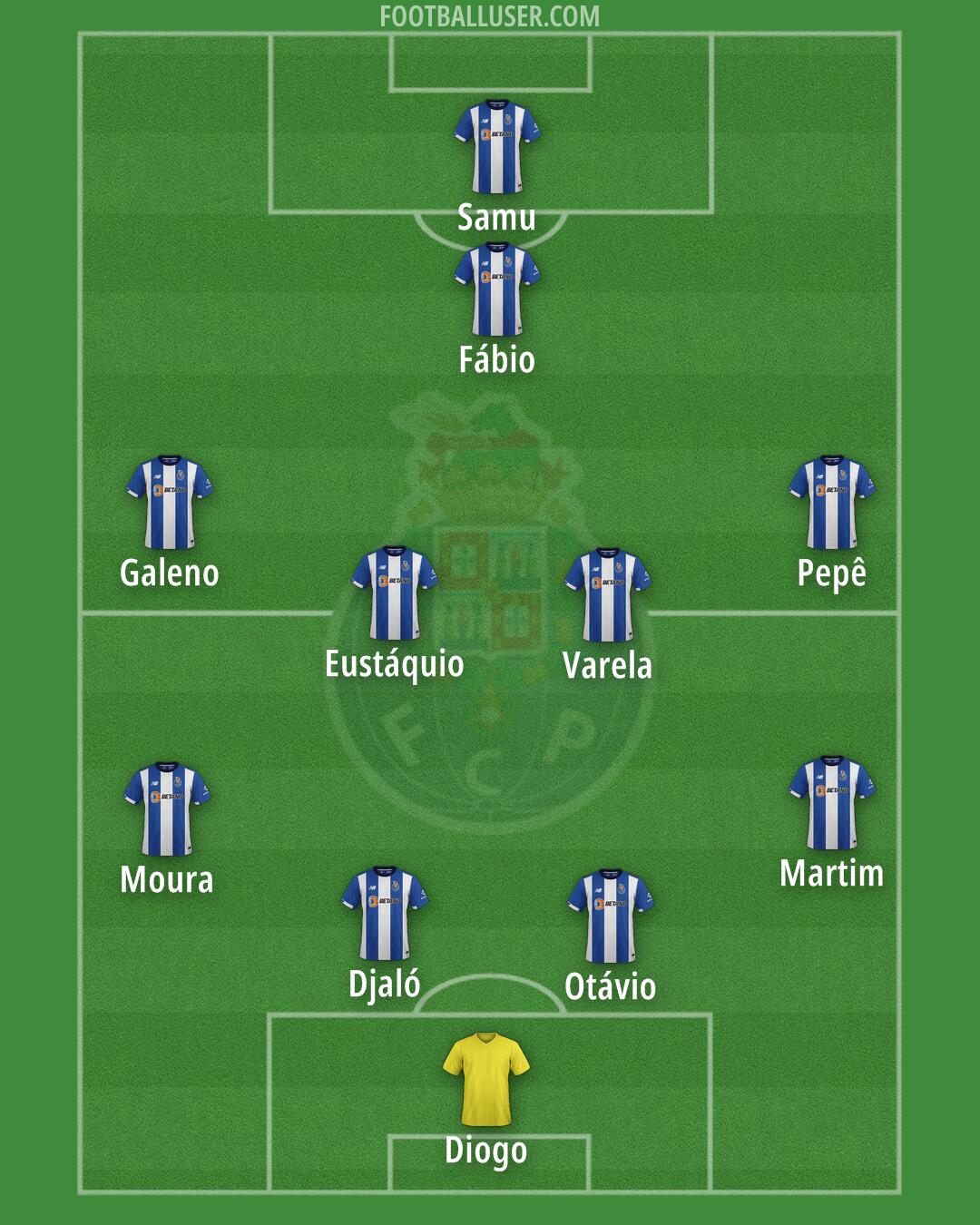 FC Porto Formation 2024