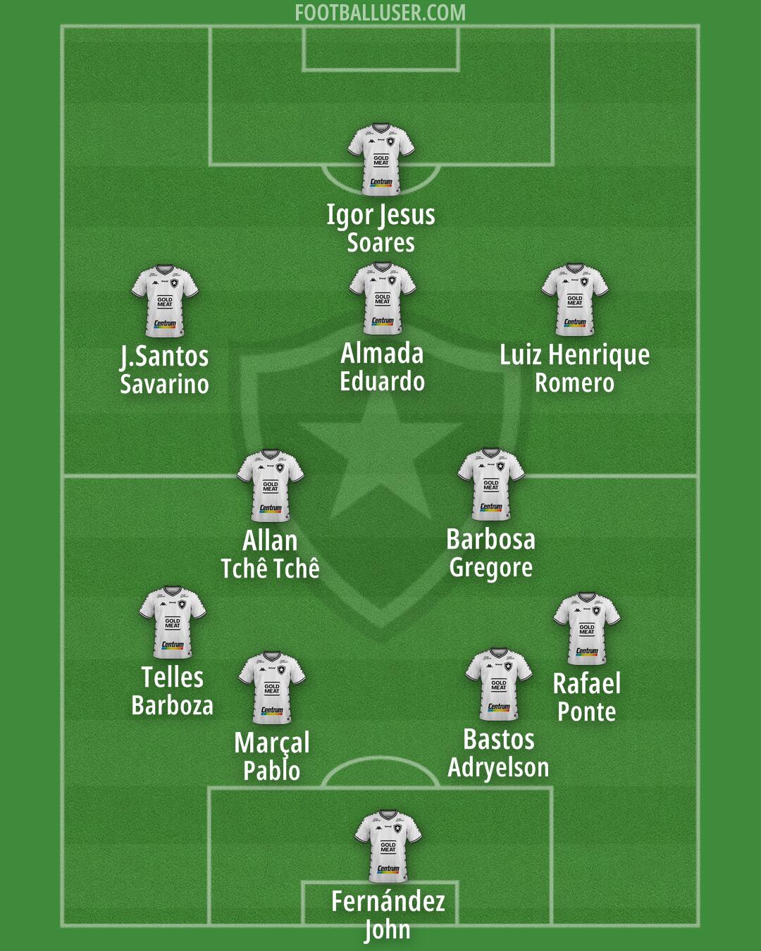Botafogo Formation 2024