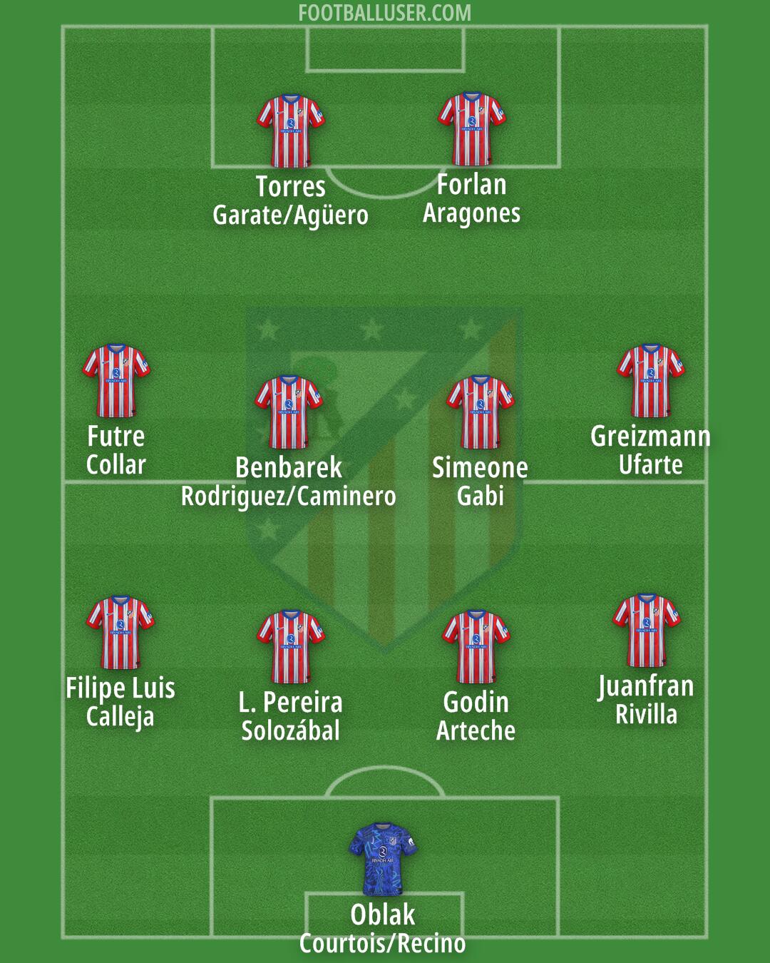 Atlético Formation 2024