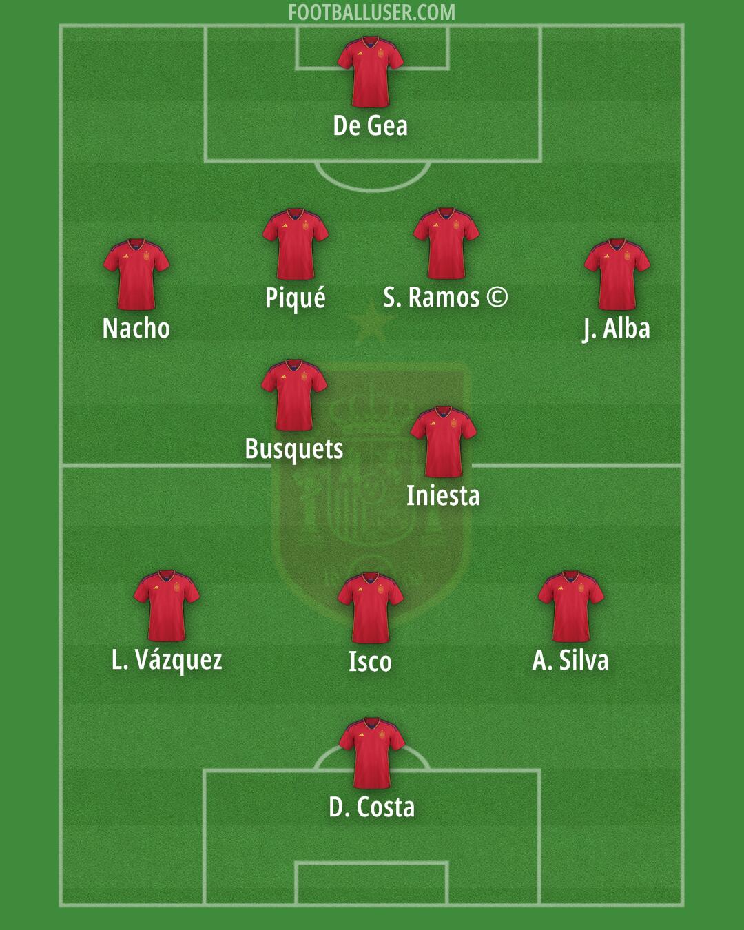 Spain Formation 2024