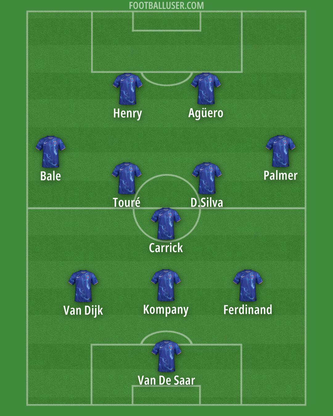 Chelsea Formation 2024