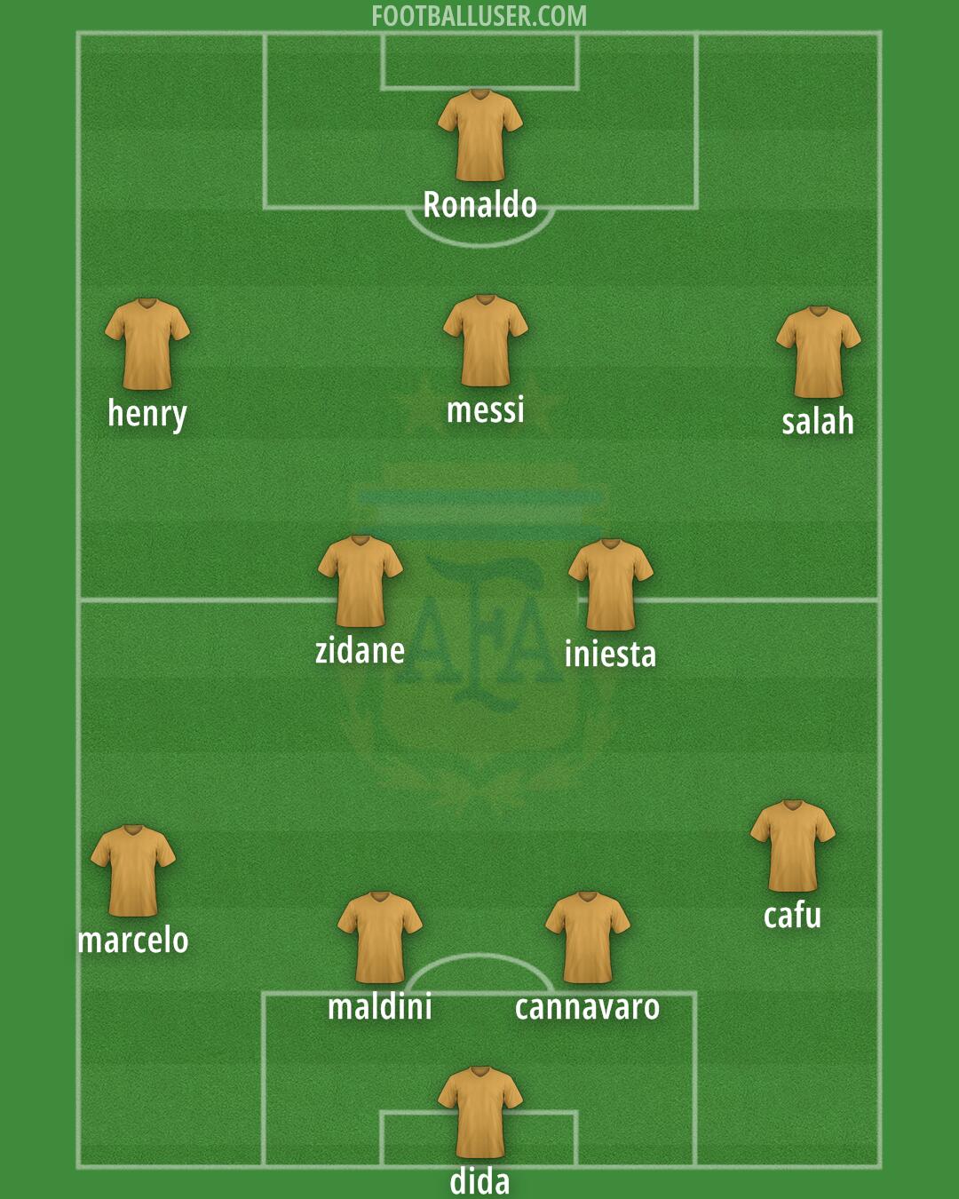 Argentina Formation 2024