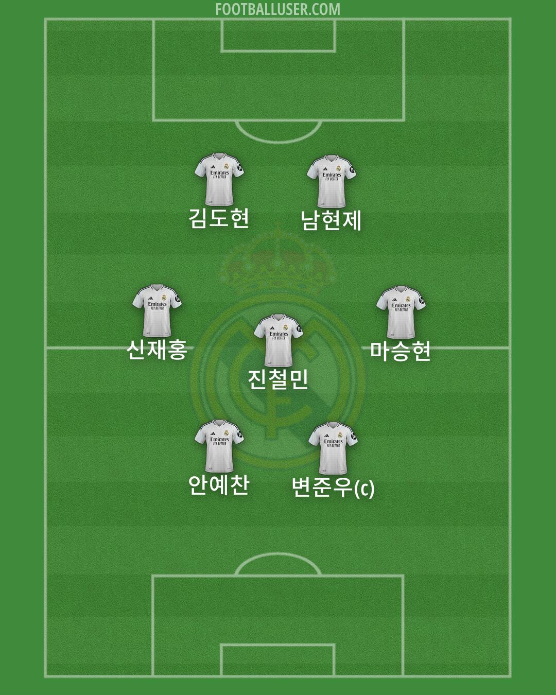 Real Madrid Formation 2024