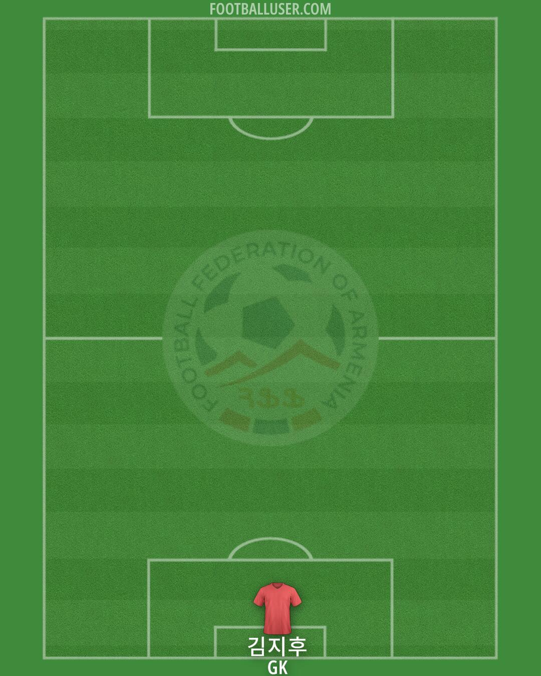 Armenia Formation 2024