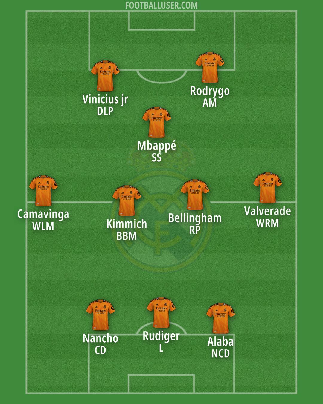 Real Madrid Formation 2024