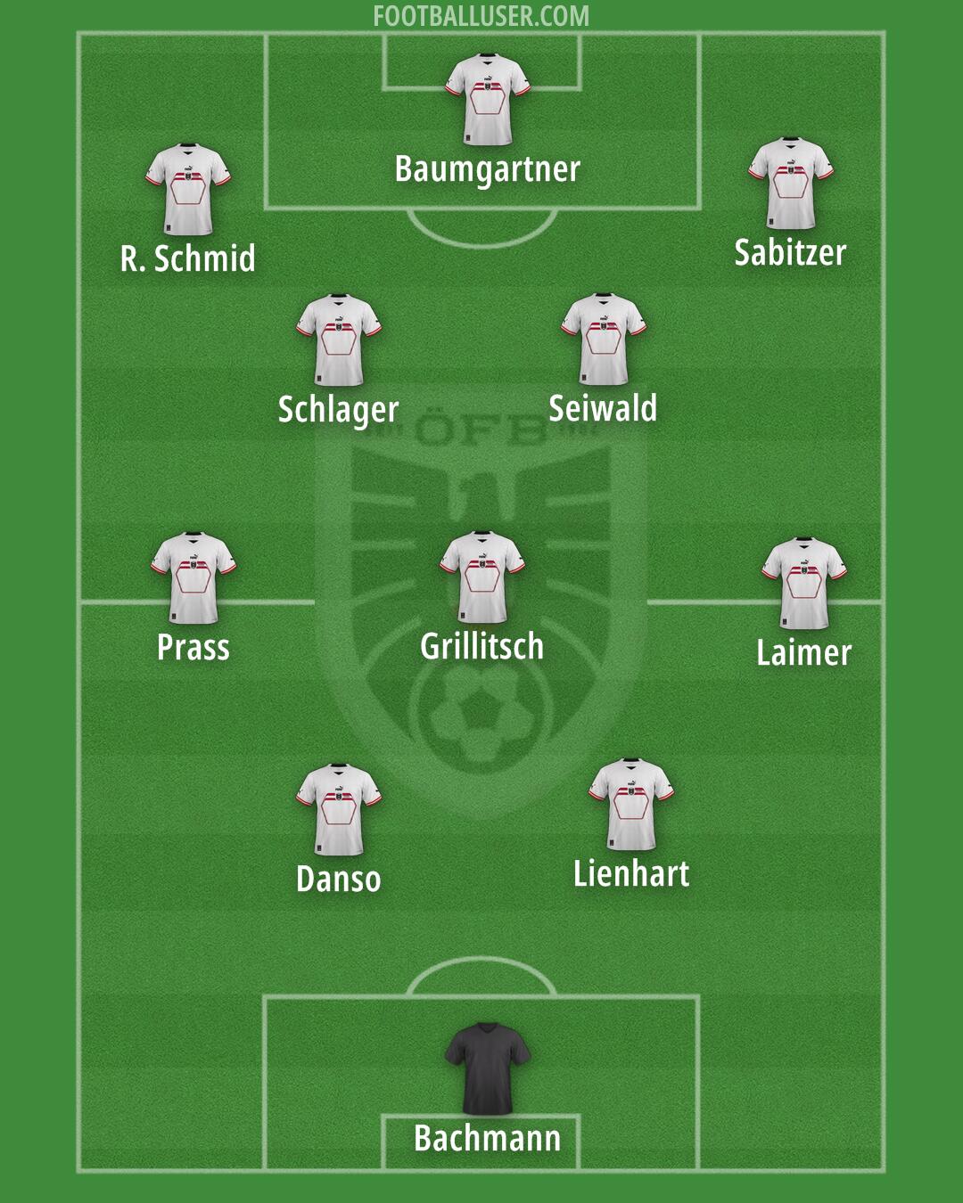 Austria Formation 2024