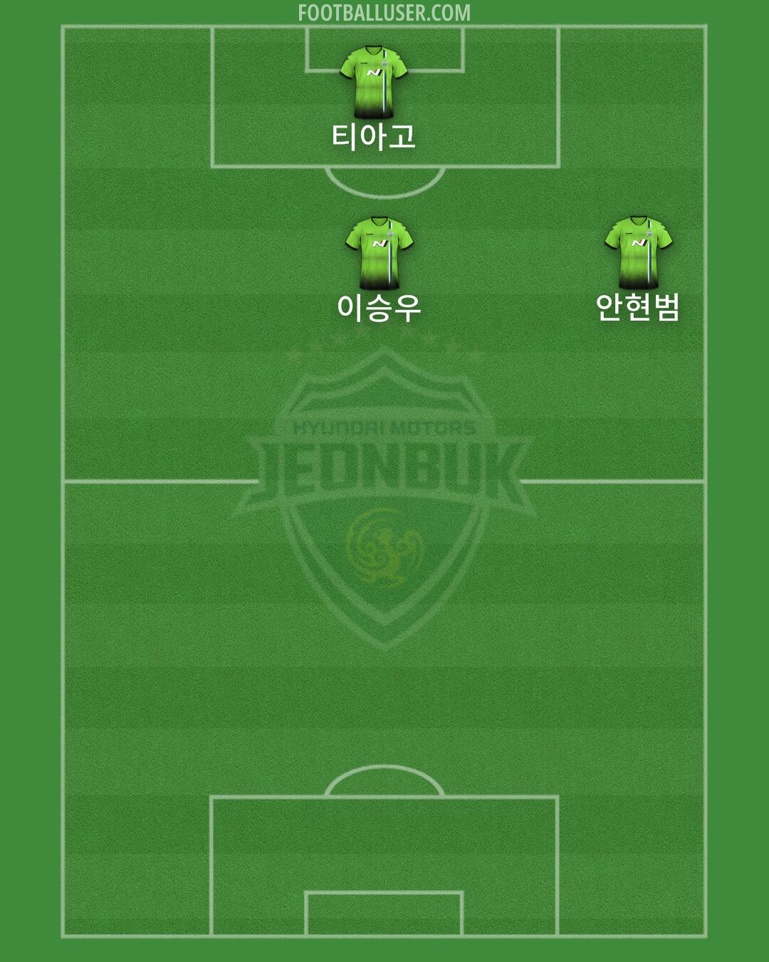 Jeonbuk Formation 2024
